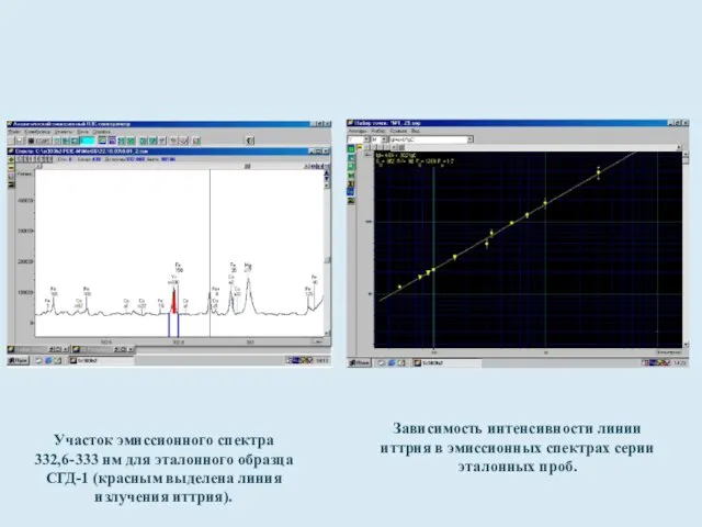 Участок эмиссионного спектра 332,6-333 нм для эталонного образца СГД-1 (красным выделена