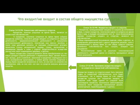 Статья 34 СК РФ. Совместная собственность супругов. Имущество, нажитое супругами во