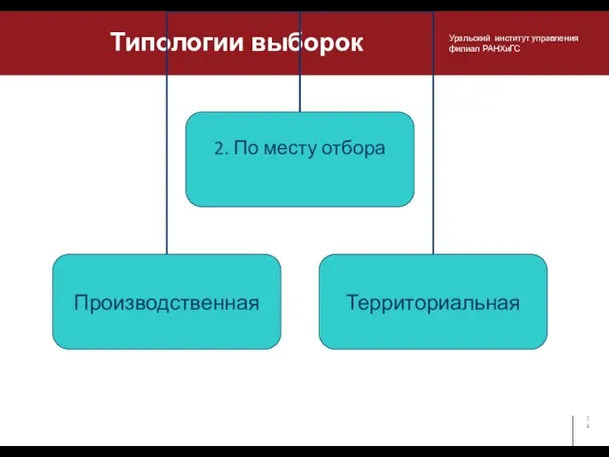 Типологии выборок