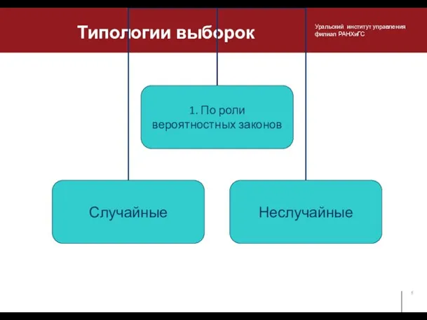 Типологии выборок