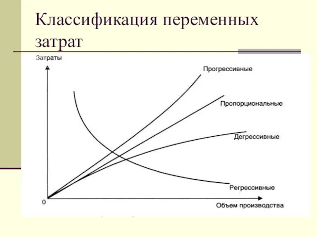 Классификация переменных затрат