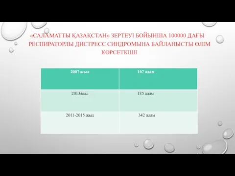 «САЛАМАТТЫ ҚАЗАҚСТАН» ЗЕРТЕУІ БОЙЫНША 100000 ДАҒЫ РЕСПИРАТОРЛЫ ДИСТРЕСС СИНДРОМЫНА БАЙЛАНЫСТЫ ӨЛІМ КӨРСЕТКІШІ