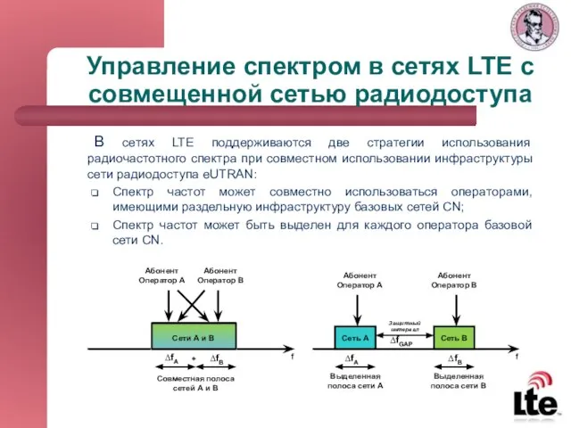 Управление спектром в сетях LTE с совмещенной сетью радиодоступа В сетях