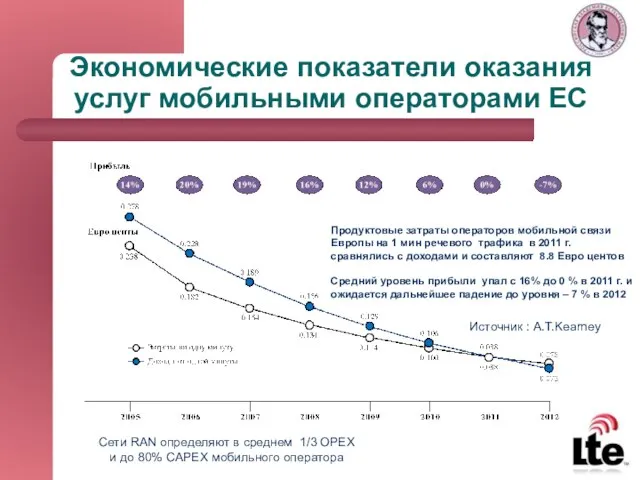 Экономические показатели оказания услуг мобильными операторами ЕС Продуктовые затраты операторов мобильной