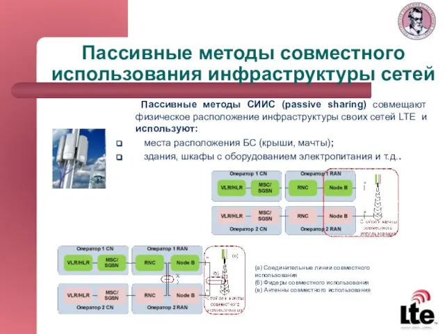 Пассивные методы совместного использования инфраструктуры сетей Пассивные методы СИИС (passive sharing)