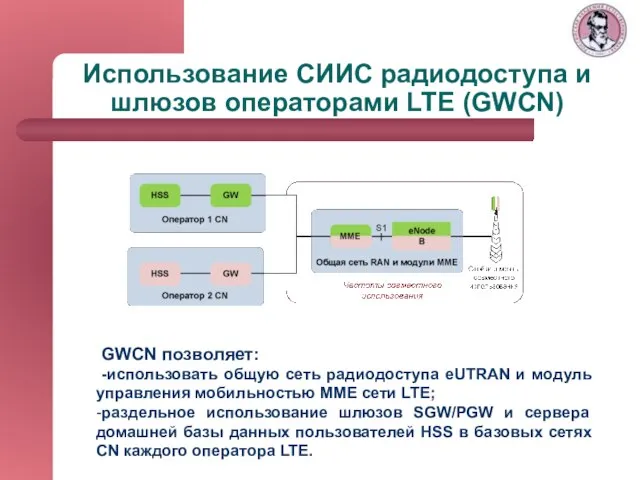 Использование СИИС радиодоступа и шлюзов операторами LTE (GWCN) GWCN позволяет: -использовать