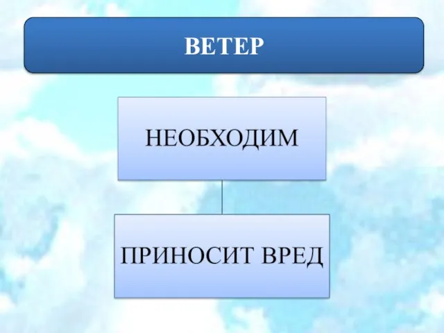 ВЕТЕР