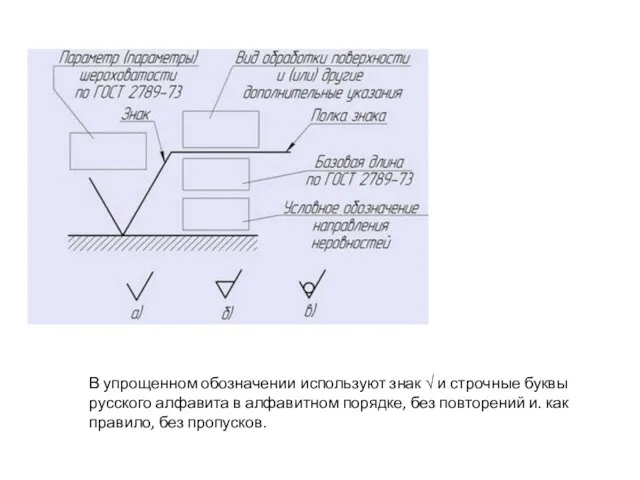 В упрощенном обозначении используют знак √ и строчные буквы русского алфавита