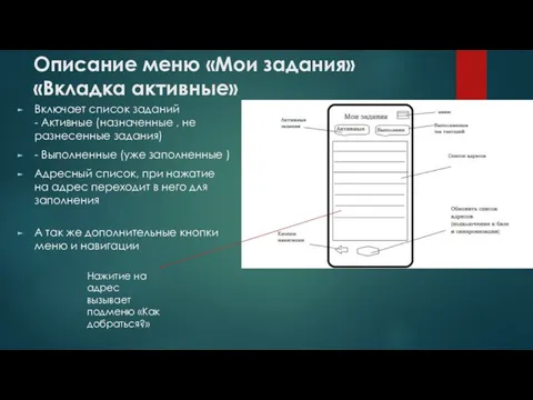 Описание меню «Мои задания» «Вкладка активные» Включает список заданий - Активные