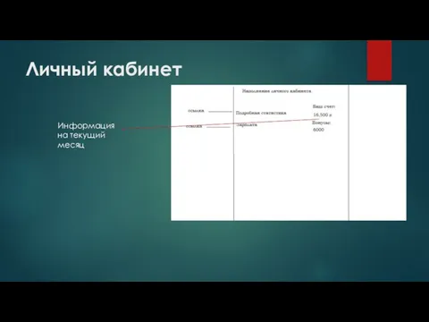 Личный кабинет Информация на текущий месяц