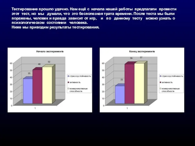 Тестирование прошло удачно. Нам ещё с начала нашей работы предлагали провести