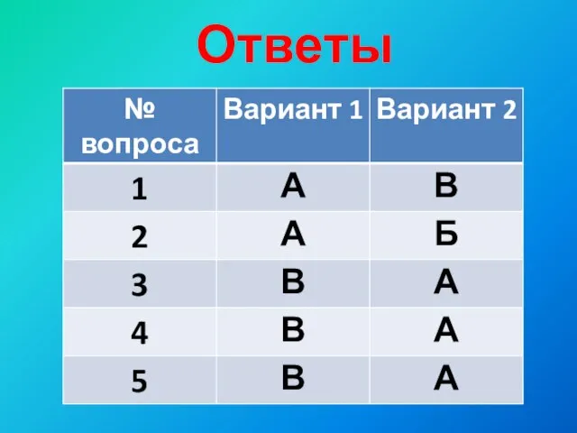 Ответы теста