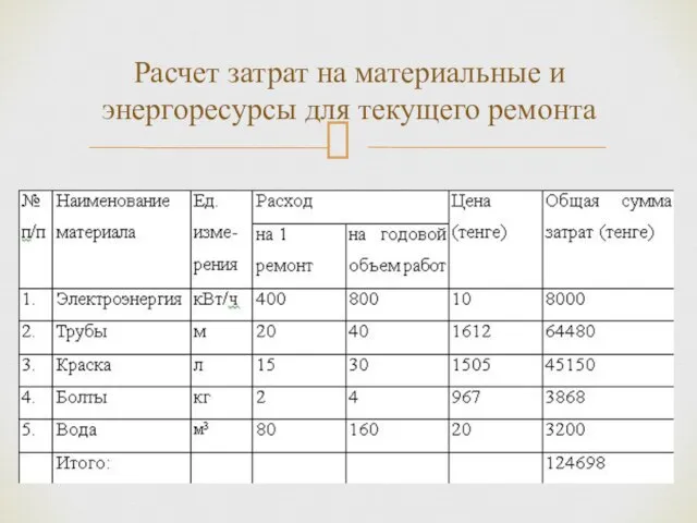 Расчет затрат на материальные и энергоресурсы для текущего ремонта