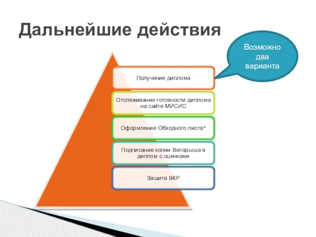 Дальнейшие действия Возможно два варианта