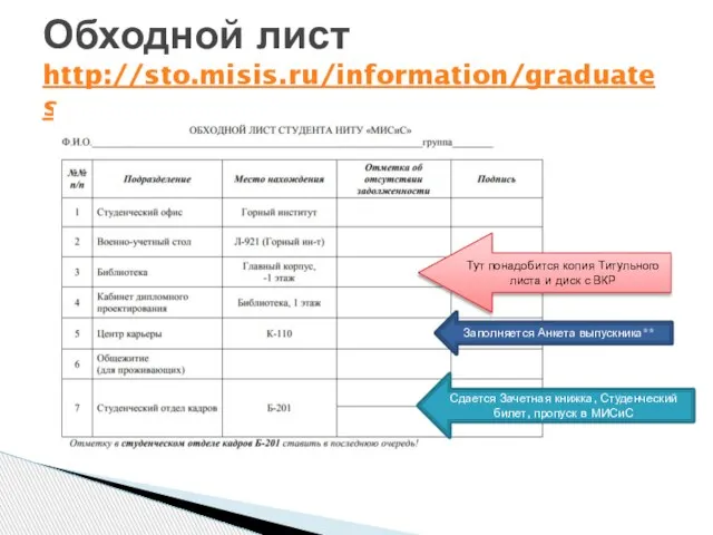 Обходной лист http://sto.misis.ru/information/graduates Тут понадобится копия Титульного листа и диск с