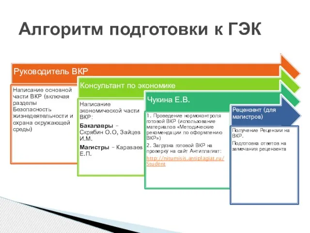 Алгоритм подготовки к ГЭК