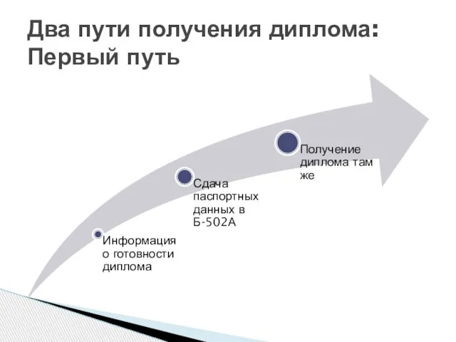 Два пути получения диплома: Первый путь