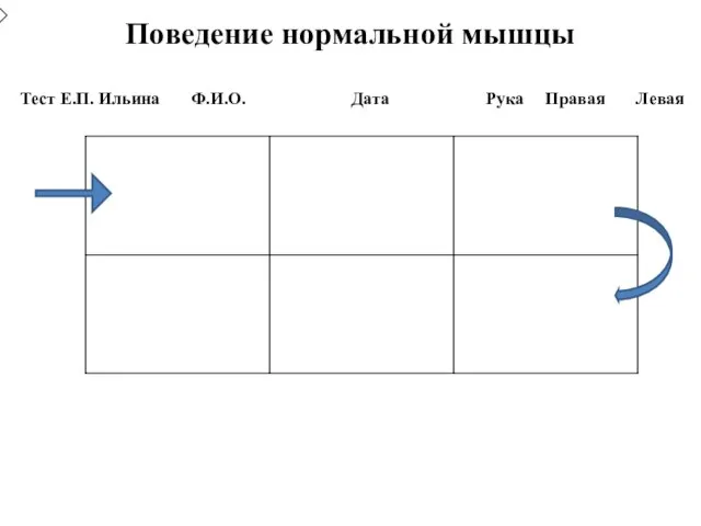 Поведение нормальной мышцы Тест Е.П. Ильина Ф.И.О. Дата Рука Правая Левая