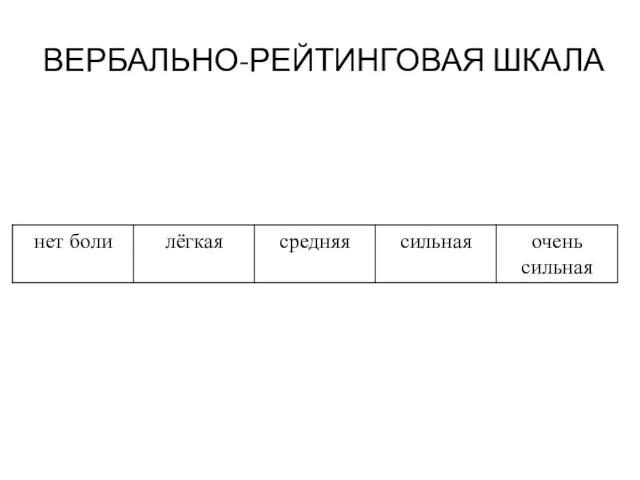 ВЕРБАЛЬНО-РЕЙТИНГОВАЯ ШКАЛА