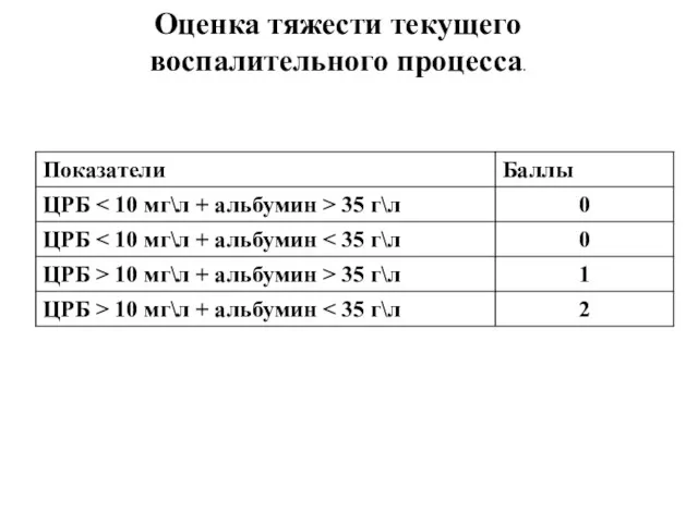 Оценка тяжести текущего воспалительного процесса.