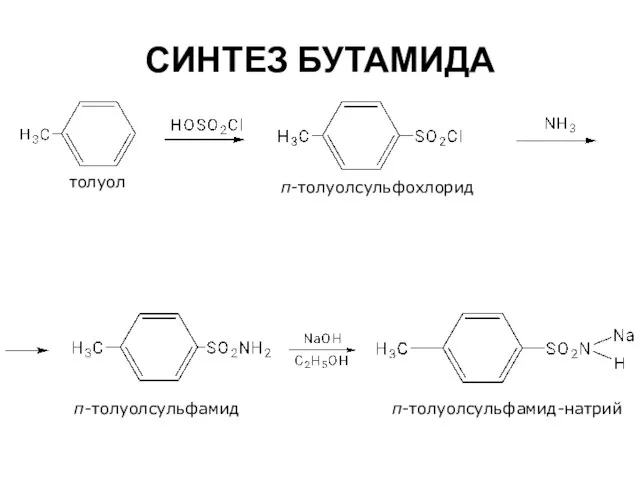 СИНТЕЗ БУТАМИДА толуол п-толуолсульфохлорид п-толуолсульфамид-натрий п-толуолсульфамид