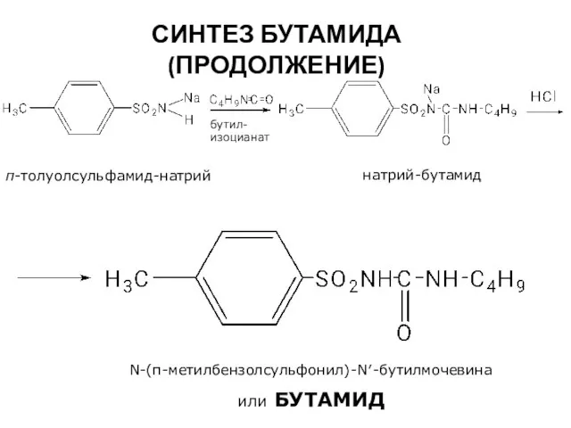 СИНТЕЗ БУТАМИДА (ПРОДОЛЖЕНИЕ) бутил- изоцианат п-толуолсульфамид-натрий натрий-бутамид N-(п-метилбензолсульфонил)-N′-бутилмочевина или БУТАМИД