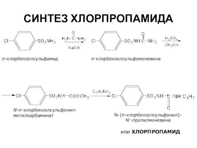 СИНТЕЗ ХЛОРПРОПАМИДА п-хлорбензолсульфамид п-хлорбензолсульфомочевина N-п-хлорбензолсульфонил-метилкарбаминат N-(п-хлорбензолсульфонил)- N′-пропилмочевина или ХЛОРПРОПАМИД
