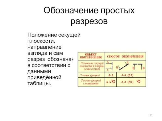 Обозначение простых разрезов Положение секущей плоскости, направление взгляда и сам разрез