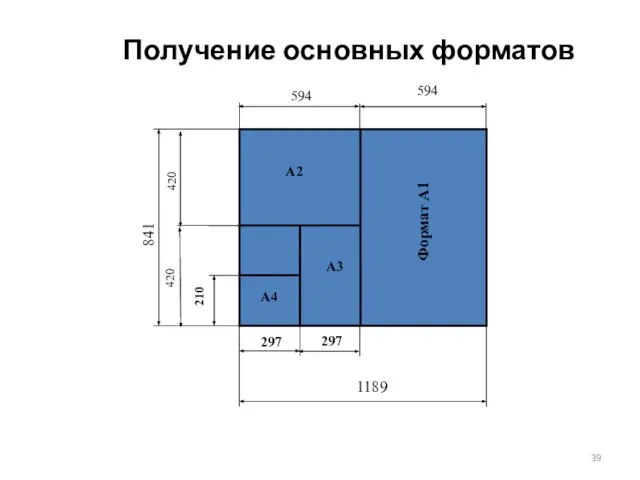 1189 841 Получение основных форматов 594 594 420 Формат А1 А2