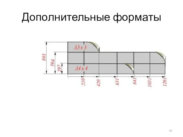 Дополнительные форматы