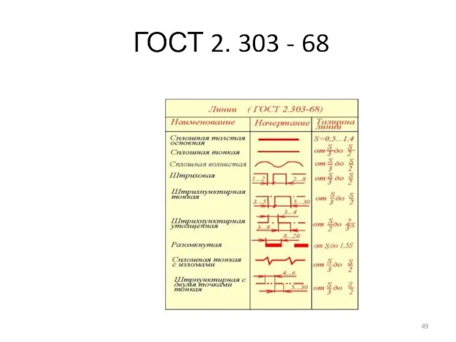 ГОСТ 2. 303 - 68