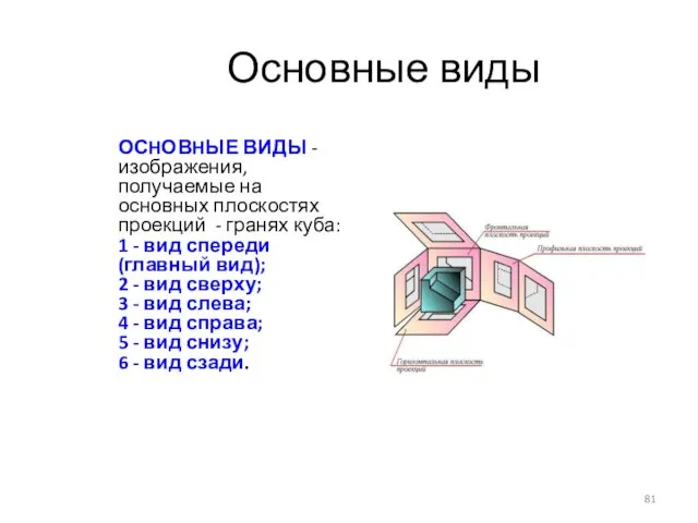 Основные виды ОСHОВHЫЕ ВИДЫ - изображения, получаемые на основных плоскостях проекций