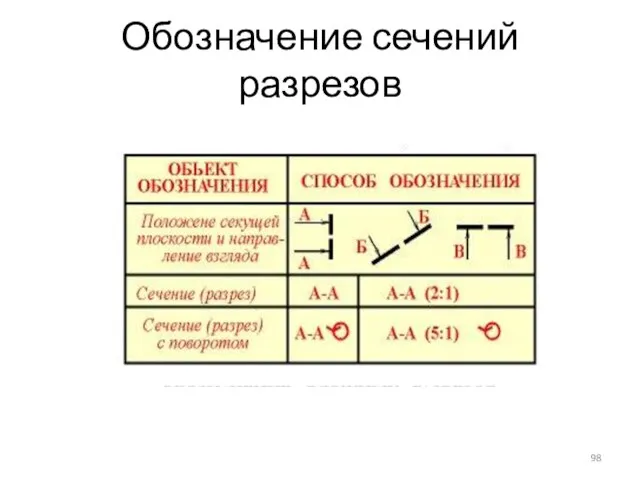 Обозначение сечений разрезов