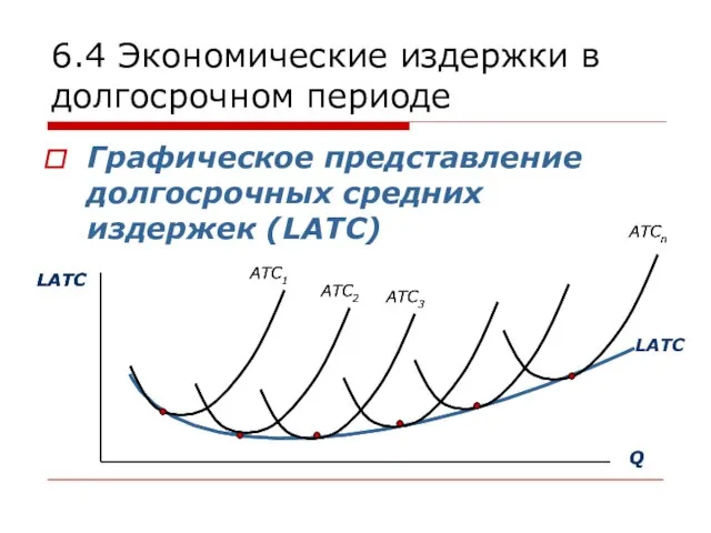 6.4 Экономические издержки в долгосрочном периоде Графическое представление долгосрочных средних издержек (LATC)