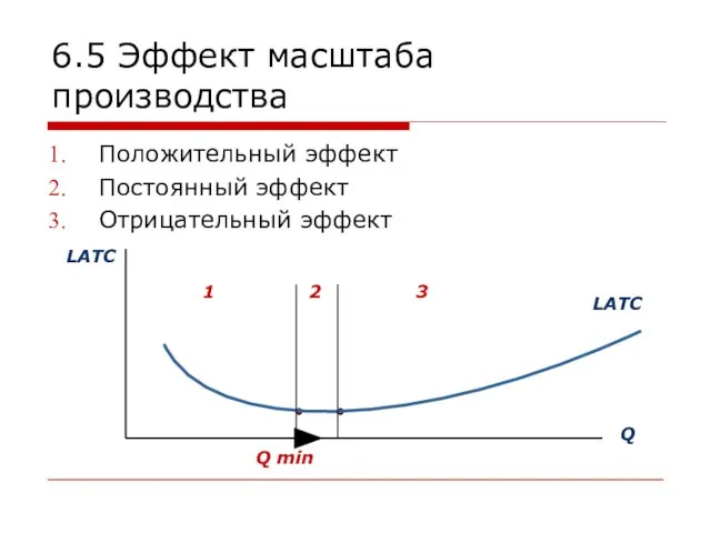 6.5 Эффект масштаба производства Положительный эффект Постоянный эффект Отрицательный эффект