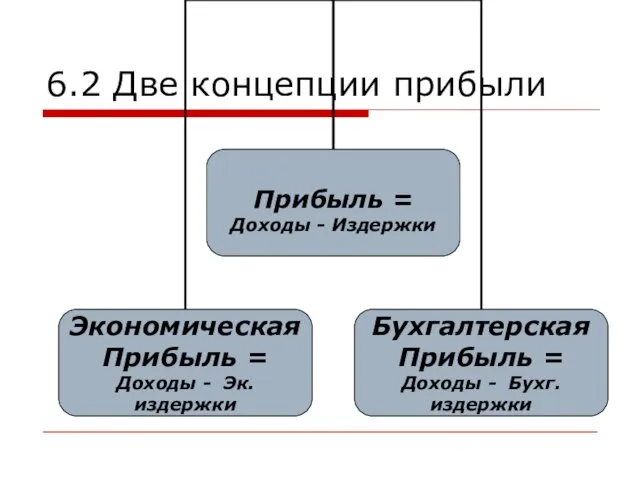 6.2 Две концепции прибыли