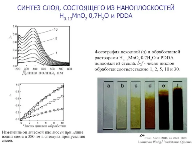 СИНТЕЗ СЛОЯ, СОСТОЯЩЕГО ИЗ НАНОПЛОСКОСТЕЙ H0.13MnO2.0,7H2O и PDDA Фотография исходной (а)