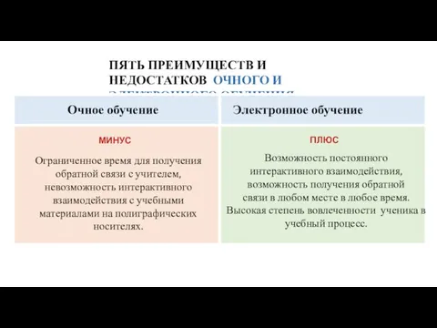 ЦНППМ МР г. Ишима e-mail: mp_center_ishim@togirro.ru ВК: https://vk.com/club190083585 ПЯТЬ ПРЕИМУЩЕСТВ И