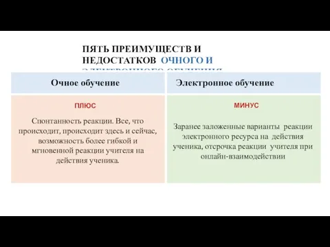 ЦНППМ МР г. Ишима e-mail: mp_center_ishim@togirro.ru ВК: https://vk.com/club190083585 ПЯТЬ ПРЕИМУЩЕСТВ И