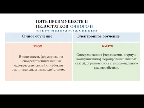 ЦНППМ МР г. Ишима e-mail: mp_center_ishim@togirro.ru ВК: https://vk.com/club190083585 ПЯТЬ ПРЕИМУЩЕСТВ И