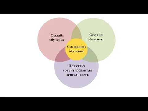 ЦНППМ МР г. Ишима e-mail: mp_center_ishim@togirro.ru ВК: https://vk.com/club190083585 Офлайн обучение Онлайн