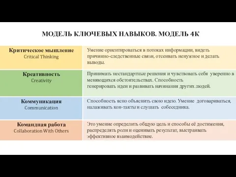 ЦНППМ МР г. Ишима e-mail: mp_center_ishim@togirro.ru ВК: https://vk.com/club190083585 МОДЕЛЬ КЛЮЧЕВЫХ НАВЫКОВ. МОДЕЛЬ 4К