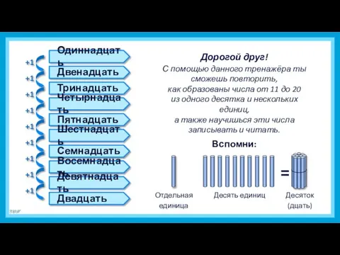 Одиннадцать Двенадцать Тринадцать Четырнадцать Пятнадцать Шестнадцать Семнадцать Восемнадцать Девятнадцать Двадцать =