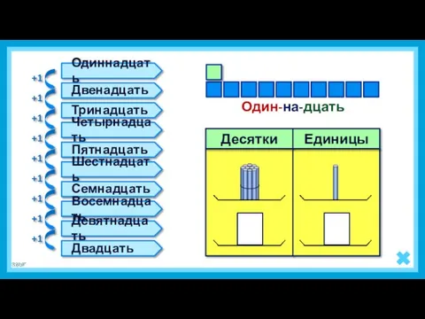 1 1 Один-на-дцать Одиннадцать Двенадцать Тринадцать Четырнадцать Пятнадцать Шестнадцать Семнадцать Восемнадцать Девятнадцать Двадцать