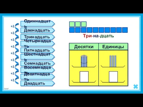 3 1 Три-на-дцать Одиннадцать Двенадцать Тринадцать Четырнадцать Пятнадцать Шестнадцать Семнадцать Восемнадцать Девятнадцать Двадцать