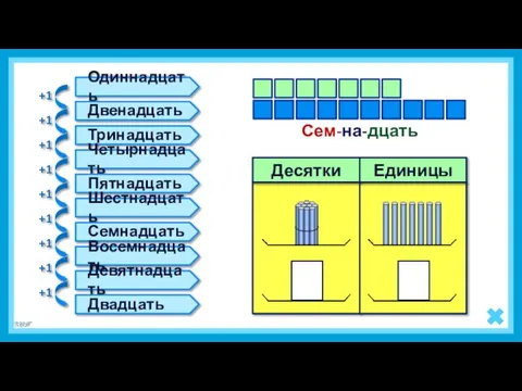 7 1 Сем-на-дцать Одиннадцать Двенадцать Тринадцать Четырнадцать Пятнадцать Шестнадцать Семнадцать Восемнадцать Девятнадцать Двадцать