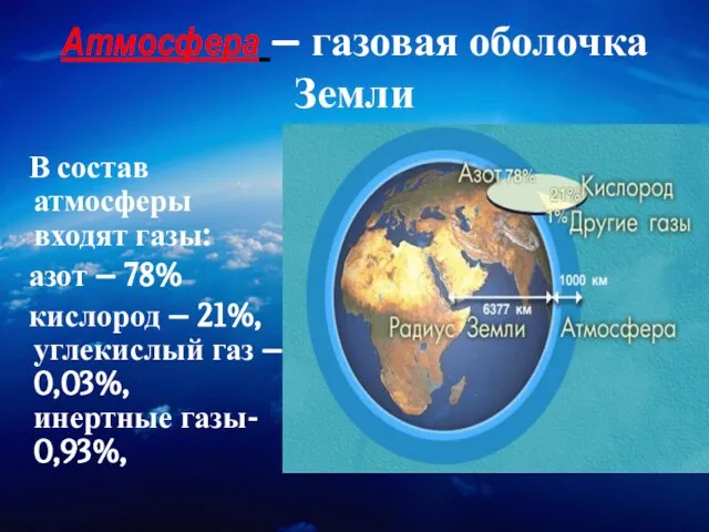 Атмосфера – газовая оболочка Земли В состав атмосферы входят газы: азот