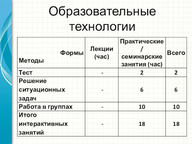 Образовательные технологии