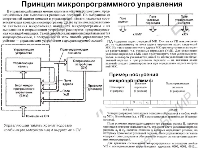 Принцип микропрограммного управления Управляющая память хранит кодовые комбинации микрокоманд и выдает