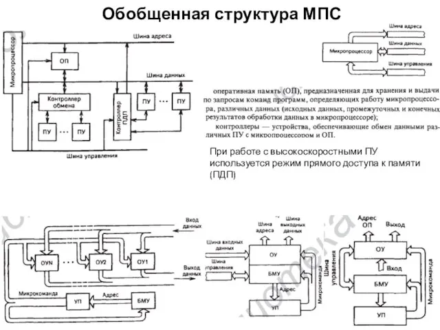 Обобщенная структура МПС При работе с высокоскоростными ПУ используется режим прямого доступа к памяти (ПДП)